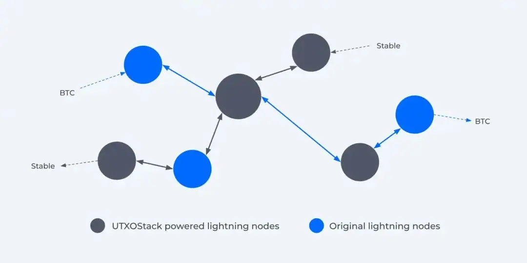 UTXO Stack白皮书推出：为闪电网络注入新活力推动加密支付普及