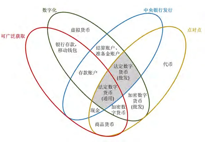 数字货币存在的主要风险及中国发行法定数字货币的机遇与挑战