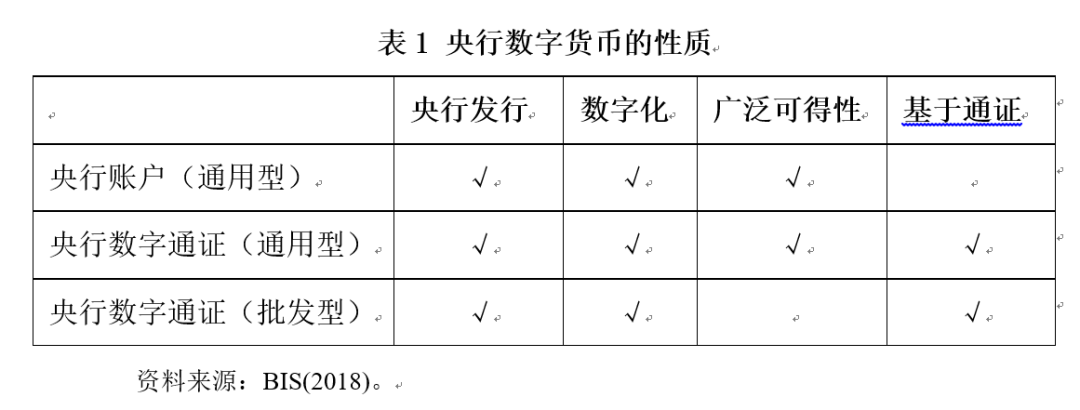 全球央行对法定数字货币发展的最新探索梳理与分析