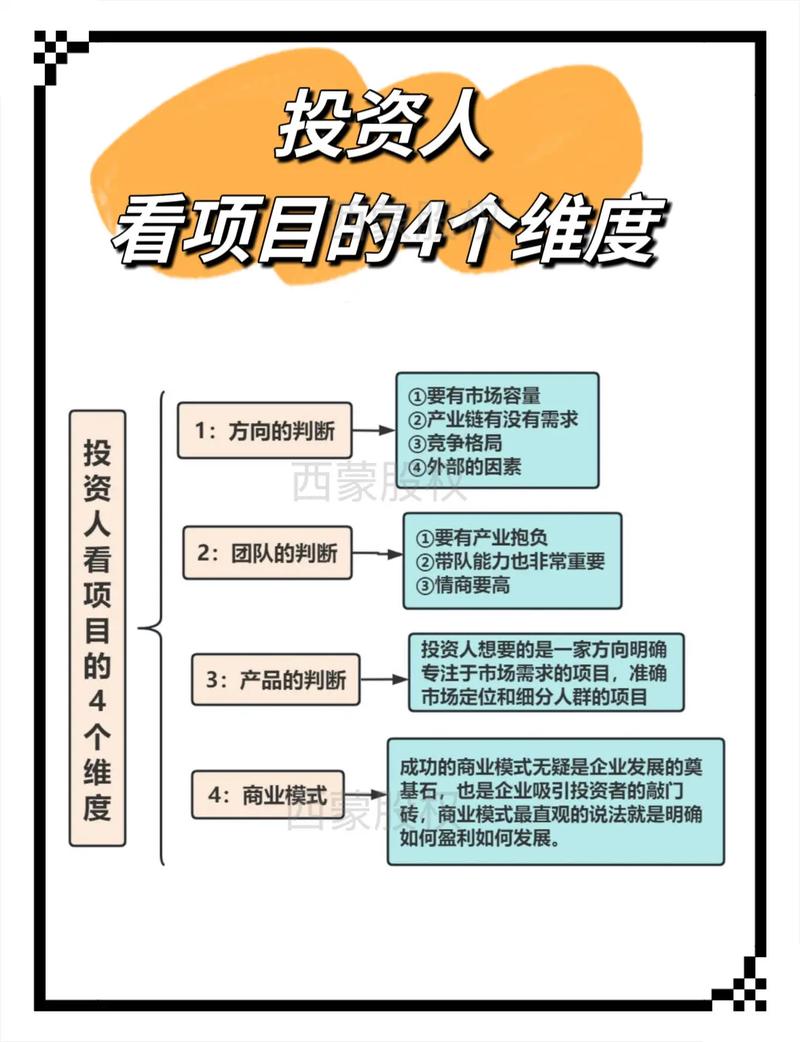 投资数字资产前必知：充分学习、分散投资与合理设止盈止损
