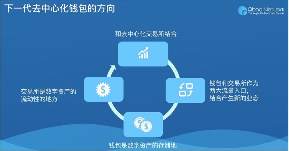 TokenPocket官网首页：数字资产存储的全面高效安全措施解析