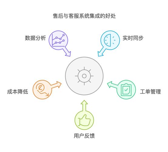 响应速度与专业能力：提升客服服务满意度的关键要素