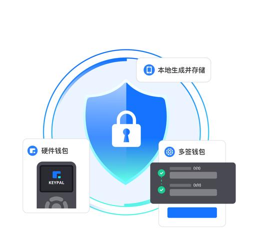 通过TP钱包官网下载APP进行跨链交易，这些安全要点要牢记