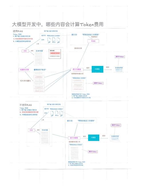 TokenPocket新手必看！初始资本配置及操作方法全解析
