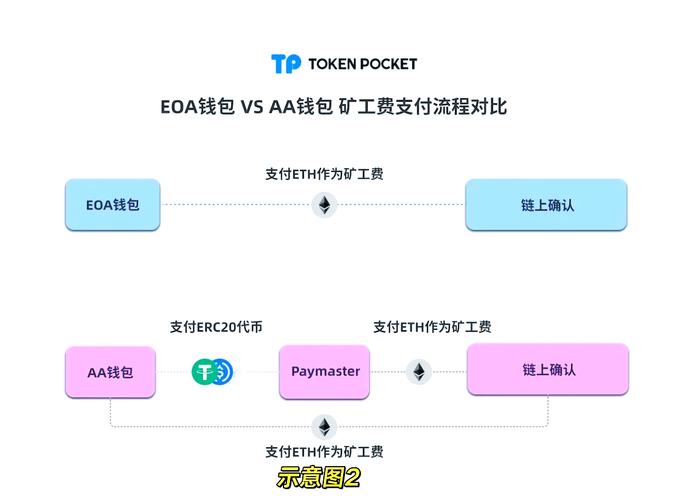 TP钱包APP官方版下载指南：官网及应用商店安全下载方法