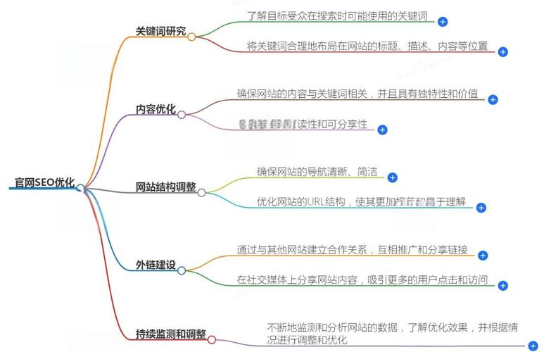 TokenPocket钱包官网下载SEO优化技巧，关键词选择与网站结构很关键