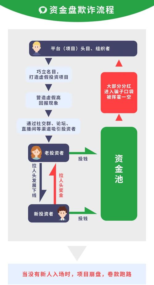 TP钱包管理资产要点：分类操作与记录，避免资金混乱