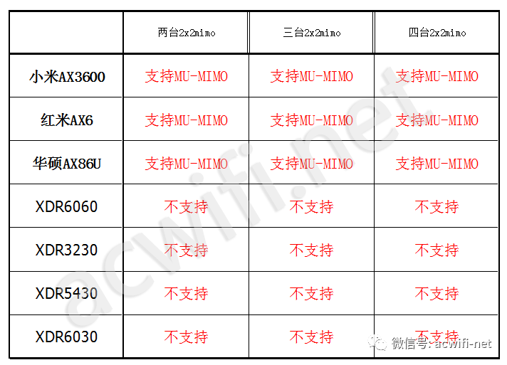 评测TP-LINK IPC45AW的流媒体传输效果_流媒体wifi传输_流媒体实时传输协议
